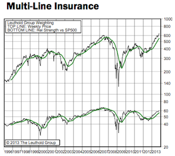 Highlighted Attractive Domestic Groups - November 2013
